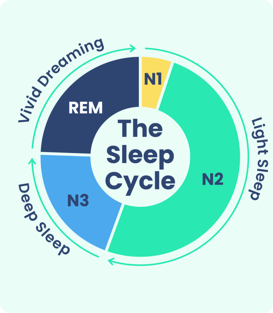 SureSleep – Premium Sleep Support Formula | DoNotAge | 201g - Science-Backed Performance SureSleep – Premium Sleep Support Formula | DoNotAge | 201g - product photo 2, SLEEP.