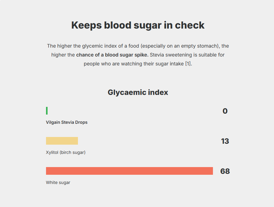 Flavour Stevia Drops – White Chocolate | Vilgain | 50ml - product photo 1, FUNCTIONAL FOOD & Zero Sauces & Flavor Drops.