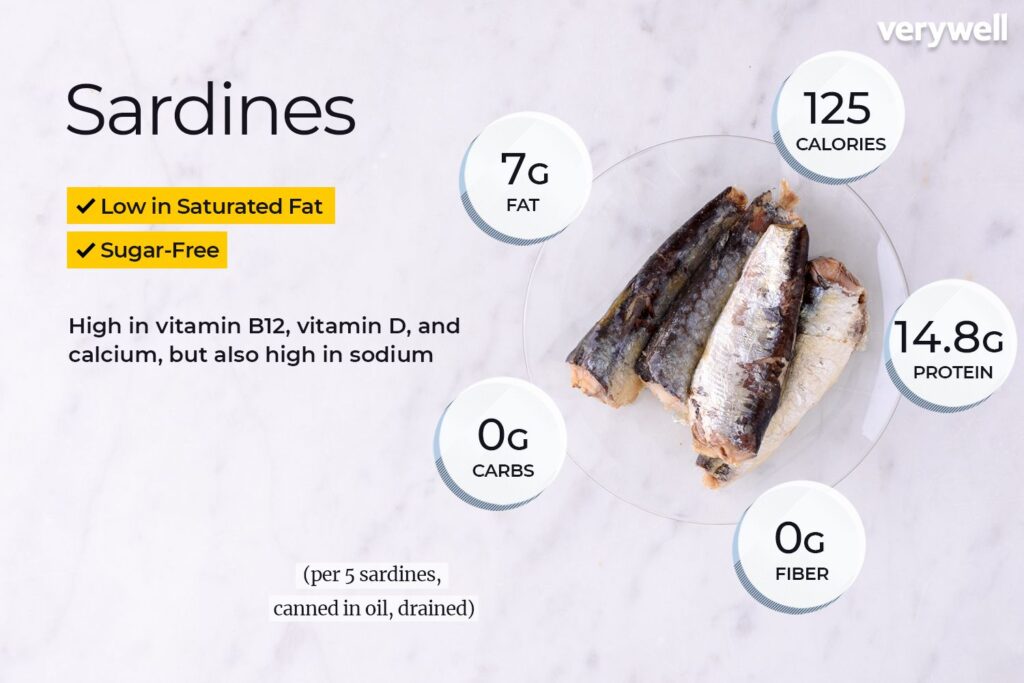 Vilgain Sardines – Premium Canned Sardines | Vilgain | 120g - product photo 2, FUNCTIONAL FOOD & Smart Meals & Complete Nutrition.